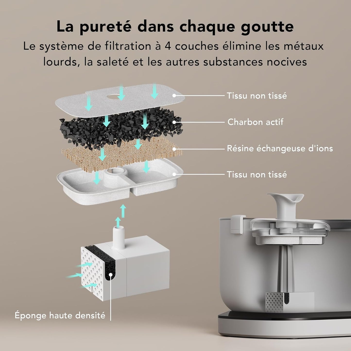 Pompe à Eau sans Fil