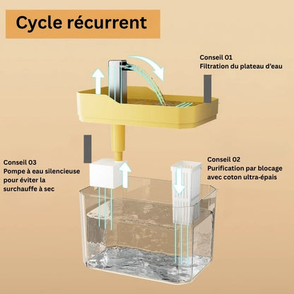 Fontaine à eau pour chat 2,5 L avec plateau large